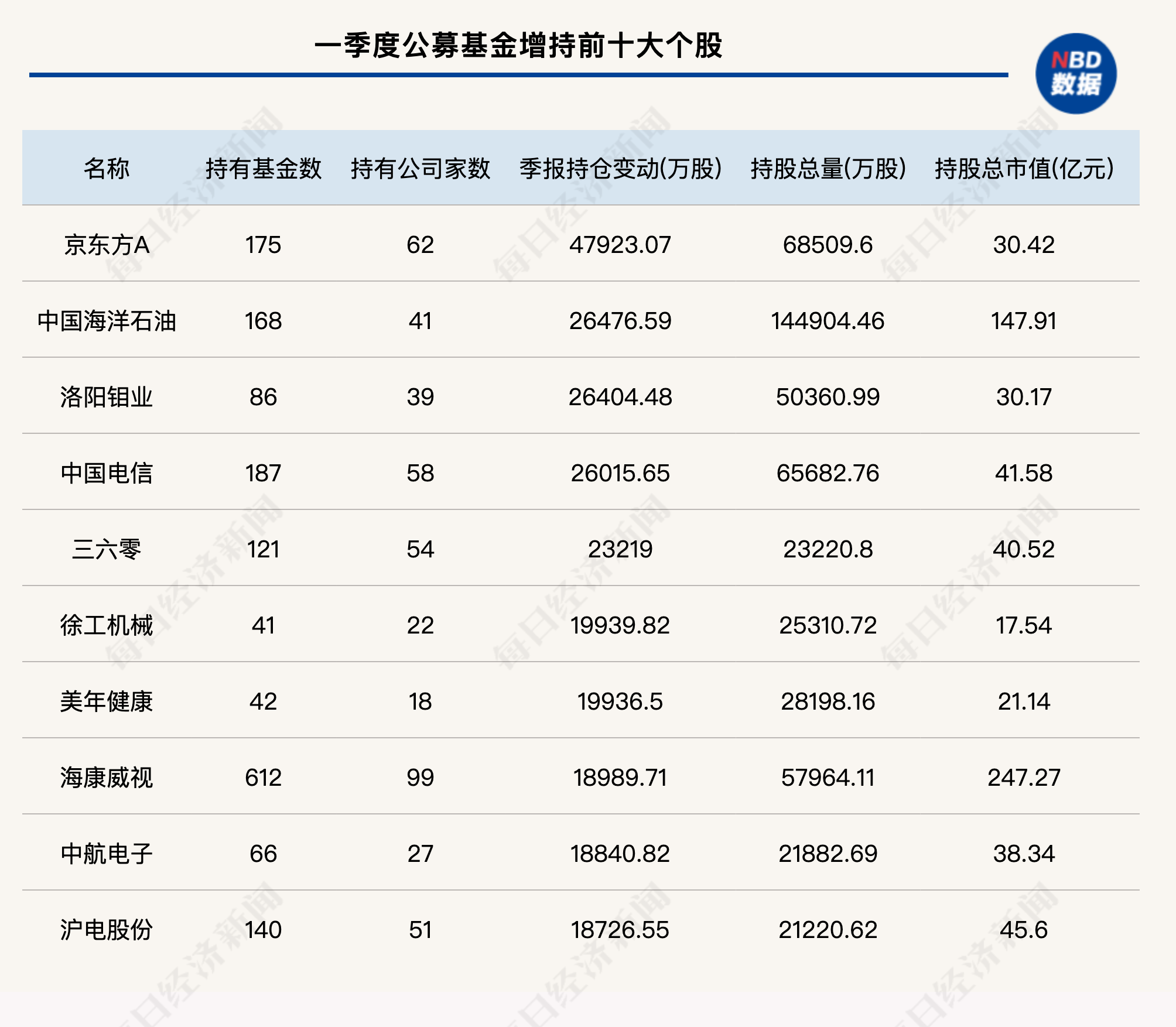 公募基金一季度调仓思路全曝光