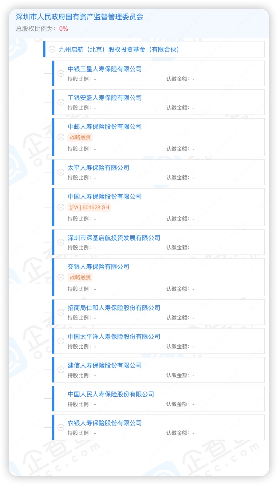 339亿大基金横空出世 11家险资集结九州启航 国寿出资19% 业内猜测或为纾困风险而生