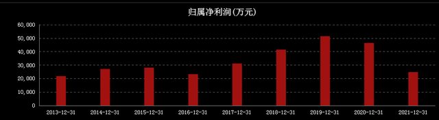 “是不是打算退市？”丸美股份投资者怒怼董秘！股价已暴跌75%