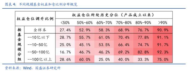 一季度基金调仓五大看点：TMT获集中增配、调仓仍以头部轮动居多......