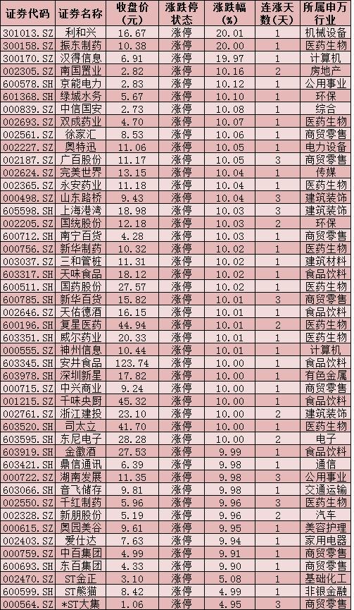 沪指告破2900点，消费股发力券商股承压，A股走进黄金坑？