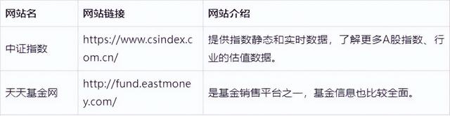 投资股票基金实用常用的网站大全