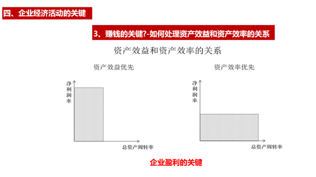 经营的本质，是盈利