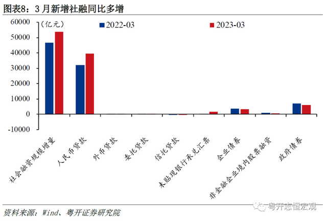 罗志恒：何谓通缩？通缩了吗？钱去哪了？