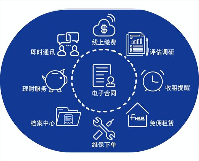 解读“租房贷”模式优点？对于租房客和市场真的有用？