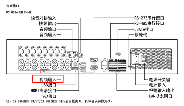 海康威视同轴录像机怎么使用，海康XVR配置说明