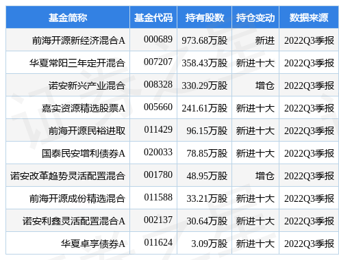 12月7日华锦股份跌8.42%，前海开源新经济混合A基金重仓该股