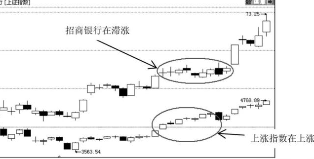 中国股市：为什么有80%的散户炒股都赔钱？因为他们连“庄家的五种震仓方式”都没弄懂