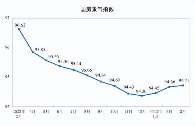 楼市试探性回暖，4大重要指标，还原真实房地产