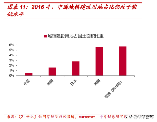 酒店行业专题报告：中国酒店连锁化率天花板探讨