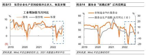 平安首经团队：房地产投资回落是民间投资下滑的主要原因