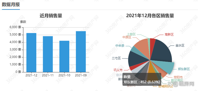 揭秘郑州“大房东”抛售100多套海马公园房源，到底能不能入手？