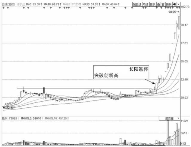 中国股市最安全的买入法：一旦突破，股价再也无法阻挡，直线上涨