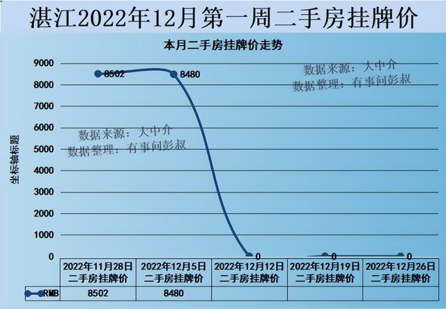 湛江房价五连跌，湛江楼市的梦碎了，湛江楼市分析第64篇