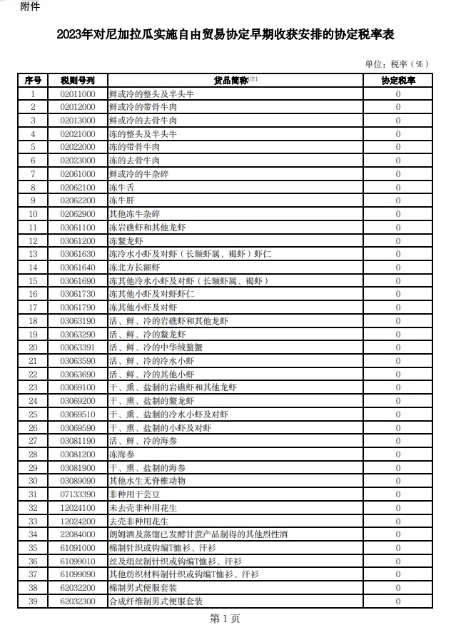 国务院关税税则委员会：对原产于尼加拉瓜的部分进口货物实施自由贸易协定早期收获安排协定税率