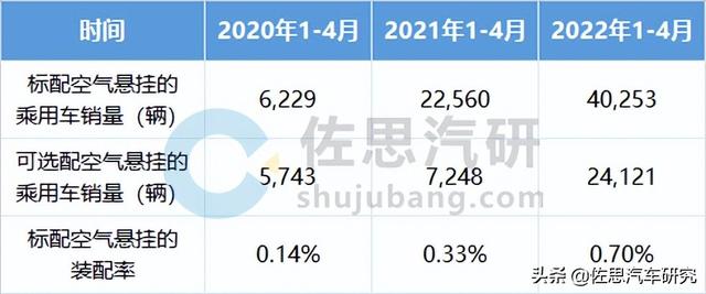 电控悬架研究：电控悬架和空气悬架的四个发展趋势