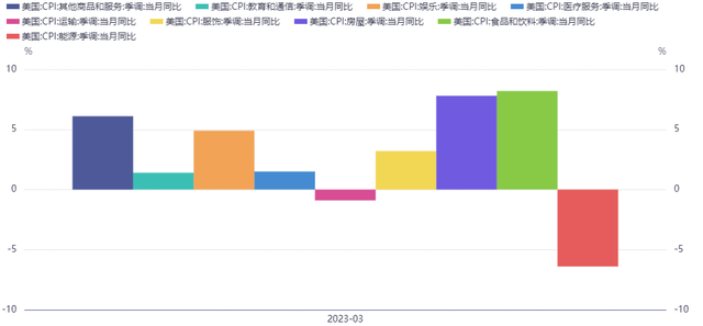 金银期货报告——美国通胀持续下降，金银支撑仍存