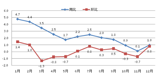 2020年浙江省国民经济和社会发展统计公报公布