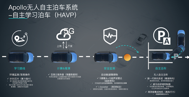 威马W6作为世界上第一台量产“无人驾驶”汽车，比特斯拉强在哪里？