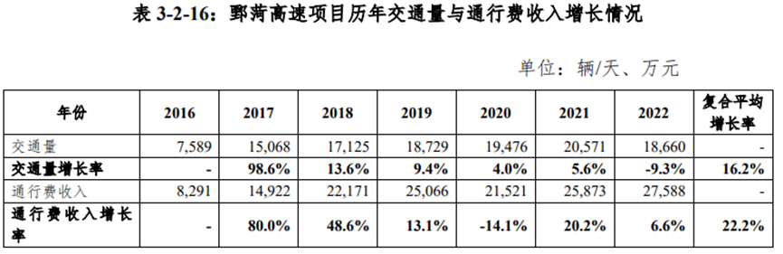 两大公募REITs新项目即将出炉，近期获反馈，基础资产估值下调成聚焦点