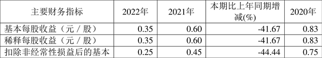 税友股份：2023年营业收入同比增长5.8% 拟10派2.5元