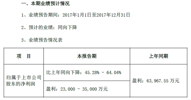 联想增持成为第一大股东，蓝色光标股权变幻局