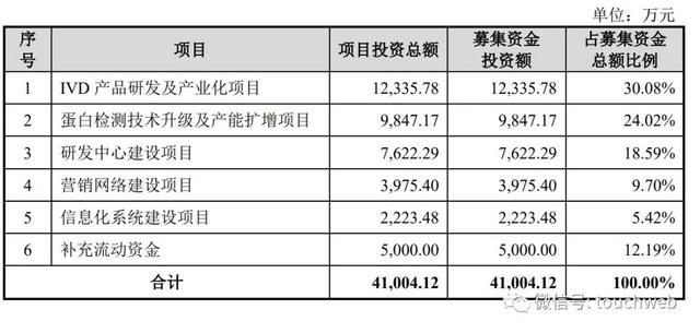 瑞博奥IPO过会：年营收2.85亿 黄若磐家族均为美国籍