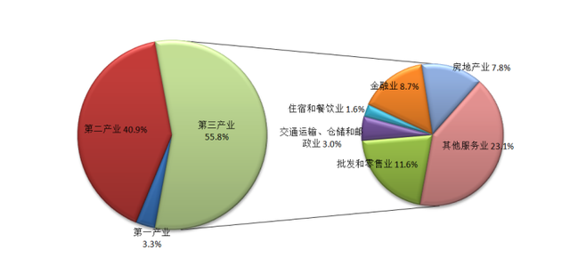 2020年浙江省国民经济和社会发展统计公报公布