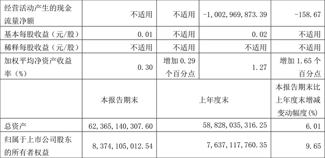 中铝国际：2023年前三季度净利润8279.64万元 同比增长1832.59%