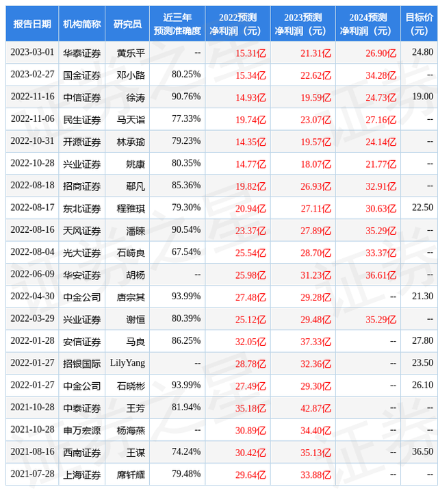 西南证券：给予生益科技买入评级，目标价位21.36元