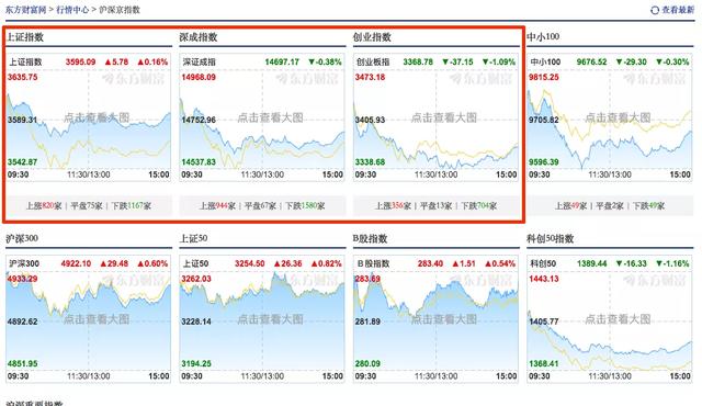 一汽富维为何两度暴涨、暴跌10%