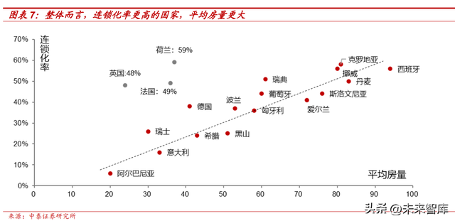 酒店行业专题报告：中国酒店连锁化率天花板探讨