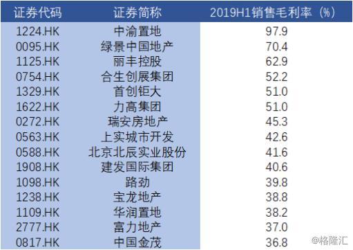 建发国际（HK.1908）：新晋港股通黑马 业绩持续稳步提升