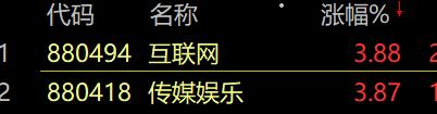 农行突发！张学禄，被查！A股跌破3300点！