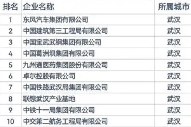 集团总部在武汉的三家央企