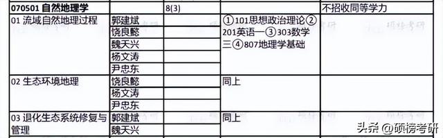 【院校专业分析】北京林业大学 自然地理学