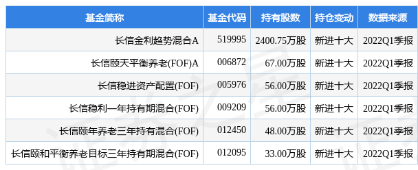 6月29日银邦股份跌11.24%，长信金利趋势混合A基金重仓该股