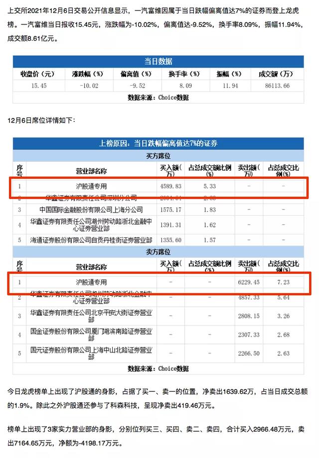 一汽富维为何两度暴涨、暴跌10%