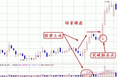 一个股市里是真正的王者指标——成交量，洞悉股市规律