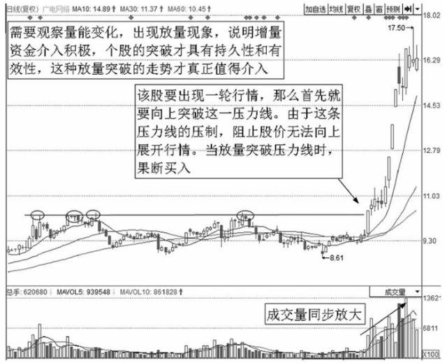 中国股市最安全的买入法：一旦突破，股价再也无法阻挡，直线上涨