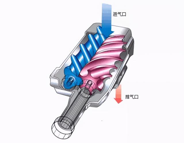 科普篇：汽车改装之常见机械增压器解析