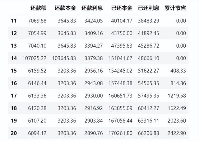 还在头疼每月房贷还款，这个房贷计算机让你一目了然