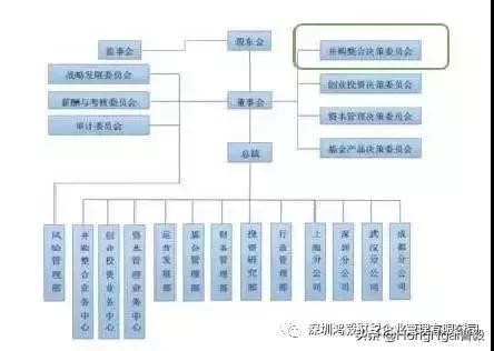 私募股权基金投后管理平行基金模式的架构及优势分析