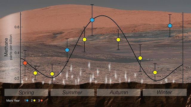 NASA曾在火星发现人类垃圾？嵌在岩石间的金属薄片，产自美国