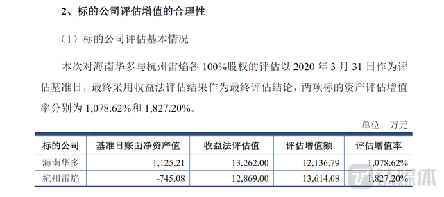 名臣健康：股价创23年新高，“扑朔迷离”的收购暂时落幕，业绩为何变脸？