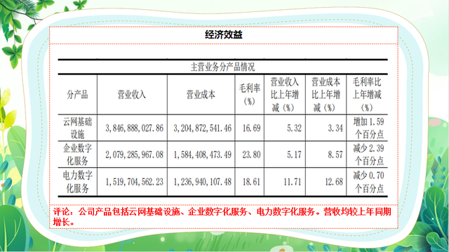 5分钟了解国网信通