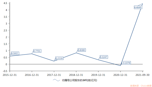 天际股份拟定增21亿扩产六氟磷酸锂，股价翻倍式大涨后股东忙套现