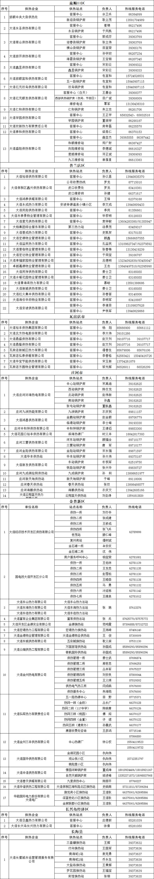 请收好！大连今冬最新供热电话公布