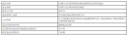 王咏辉离任信澳中证沪港深高股息精选 去年跌26%