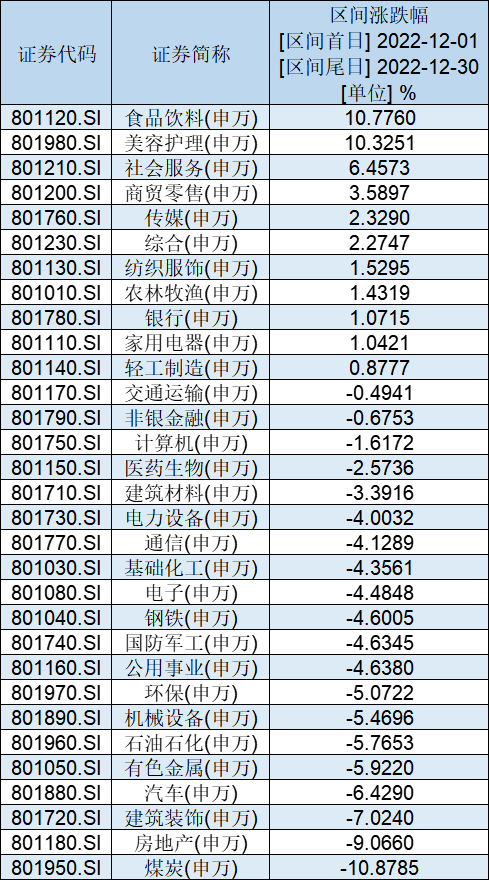 2023年A股十大牛股出炉：绿康生化大涨381%夺冠